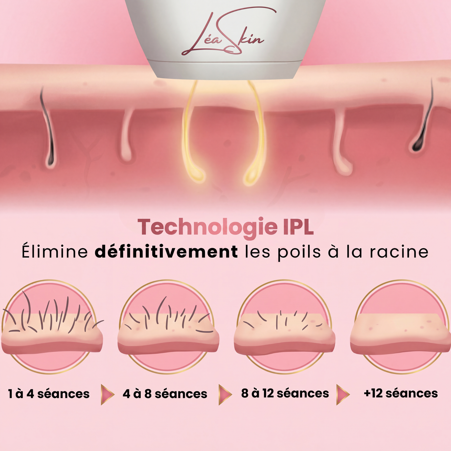 Léa Skin IPL Pulse + Kit offert lea-skin.com