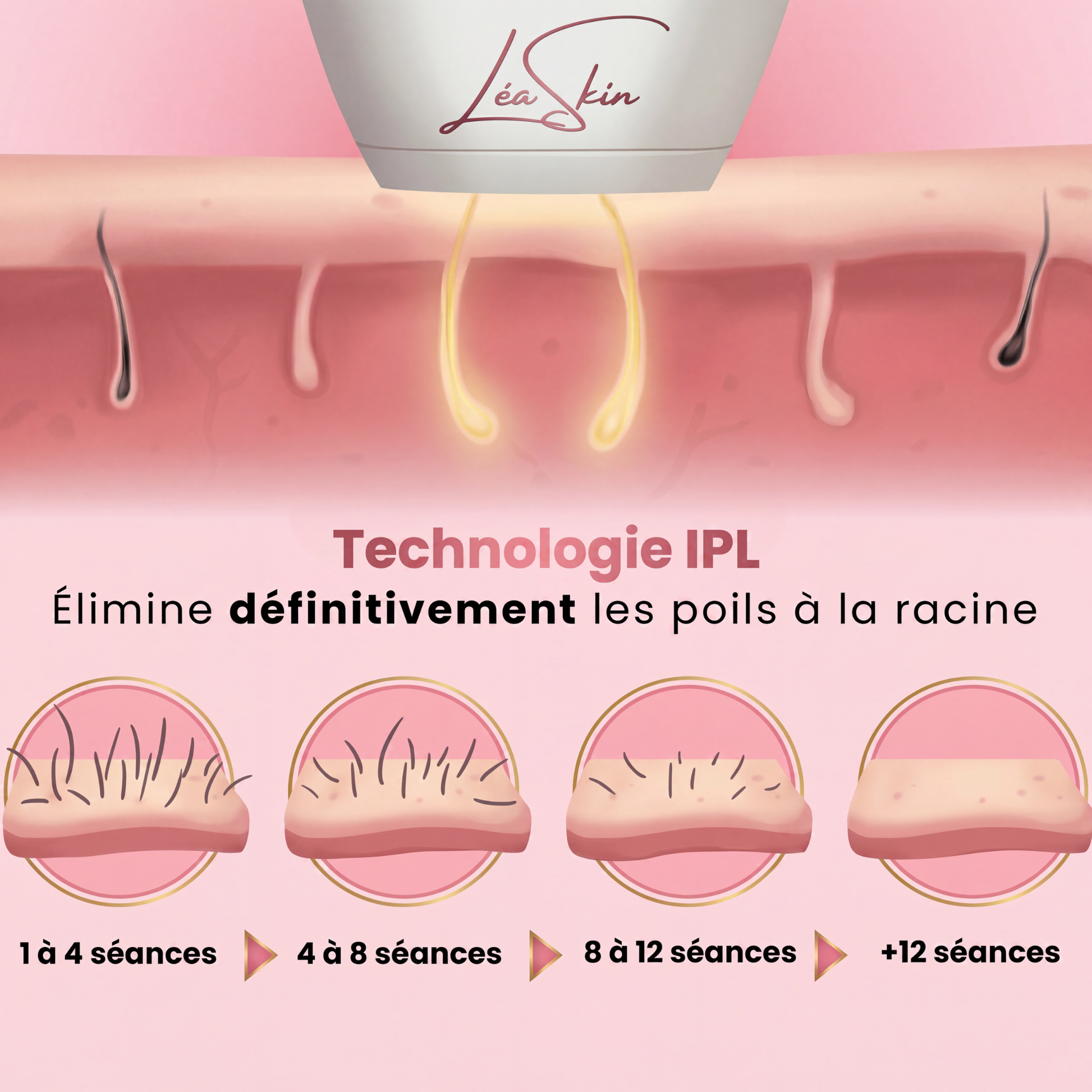 Léa Skin IPL Pulse + Kit offert lea-skin.com