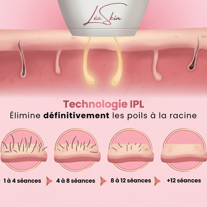 Léa Skin IPL Pulse + Kit offert lea-skin.com